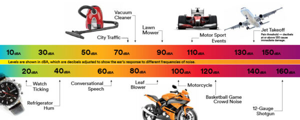 3M-Decibel-Scale-Image
